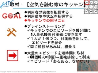 Copyright © 2019 Advanced IT Consortium to Evaluate, Apply and Drive All Rights Reserved. 11
取材：【空気を読む家のキッチン】
利用者の実像を把握する
利用環境や状況を把握する
キッチンでの困りごと
ブレインストーミング
キッチンでのエピソードを10分間に
1人最低10個 付箋紙に書き出す
１人が１個づつ、付箋紙を出して、
エピソードを紹介
同じ経験があれば、相乗り
大量のエピソードを短時間に取材
60個(6人×10個)→重複排除して30束
エピソード「あるある、ないない」
 