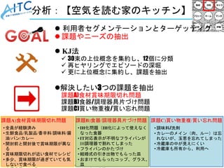 Copyright © 2019 Advanced IT Consortium to Evaluate, Apply and Drive All Rights Reserved. 15
課題A)食材賞味期限切れ問題
• 全員が経験済み
• 生鮮食品/乳製品/香辛料/調味料/醤
油/パン/カレー
• 開封前と開封後で賞味期限が異な
る
• 賞味期限切れが近い食材でレシピ
• 多少、賞味期限が過ぎていても気
しないで食べる
課題B)食器/調理器具片づけ問題
• IH化問題（IH化によって使えなく
なった食器
• IT対応表示が不明なフライパンが
IH調理器で割れてしまった
• フライパンのかたづけ
• 結婚式の引き出物でもらった皿
• おまけでもらったコップ、グラス、
皿
課題C)買い物重複/買い忘れ問題
•調味料/洗剤
•カレーのメイン（肉、ルー）は忘
れないが、玉葱を忘れてしまった
•冷蔵庫の中が見えにくい
•冷蔵庫も所有から、利用へ
分析：【空気を読む家のキッチン】
 利用者セグメンテーションとターゲッティグ
 課題やニーズの抽出
 KJ法
 30束の上位概念を集約し、12個に分類
 再ヒヤリングでエピソードの深堀
 更に上位概念に集約し、課題を抽出
解決したい3つの課題を抽出
課題A)食材賞味期限切れ問題
課題B)食器/調理器具片づけ問題
課題C)買い物重複/買い忘れ問題
 