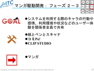 Copyright © 2019 Advanced IT Consortium to Evaluate, Apply and Drive All Rights Reserved. 27
マンガ駆動開発： フェーズ ２－３
システムを利用する際のキャラの行動や
感情、利用環境や状況などのユーザー体
験を関係者全員で共有
マンガ
紙とペンとスキャナ
コミPo!
CLIP STUDIO
 