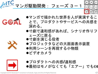 Copyright © 2019 Advanced IT Consortium to Evaluate, Apply and Drive All Rights Reserved. 43
マンガ駆動開発： フェーズ ３－１
マンガで描かれた世界を人が実演するこ
とで、プロダクトやサービスへの共感を
深める。
寸劇で違和感があれば、シナリオ作りフ
ェーズに戻る
プロダクトへの共感/違和感
最初はモノがなくても「エアー」でもOK
寸劇を演じる役者
プロジェクタなどの大画面表示装置
利用シーンを再現する小物類
ビデオカメラ
 