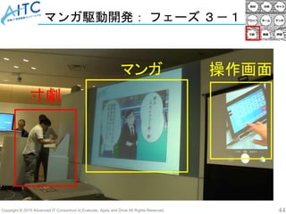 Copyright © 2019 Advanced IT Consortium to Evaluate, Apply and Drive All Rights Reserved. 44
マンガ駆動開発： フェーズ ３－１
寸劇
マンガ 操作画面
 