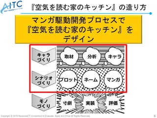 Copyright © 2019 Advanced IT Consortium to Evaluate, Apply and Drive All Rights Reserved. 6
『空気を読む家のキッチン』の造り方
マンガ駆動開発プロセスで
『空気を読む家のキッチン』を
デザイン
 