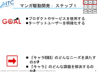 Copyright © 2019 Advanced IT Consortium to Evaluate, Apply and Drive All Rights Reserved. 8
マンガ駆動開発： ステップ１
プロダクトやサービスを使用する
ターゲットユーザーを明確化する
 『キャラ(誰)』のどんなニーズを満たす
のか?
 『キャラ』のどんな課題を解決するの
 