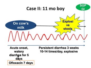 Non resolving acute diarrhea(pediatrics) | PPTX