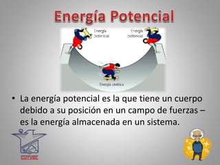 • La energía potencial es la que tiene un cuerpo
debido a su posición en un campo de fuerzas –
es la energía almacenada en un sistema.
 