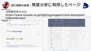 （試行錯誤の結果）照度分析に利用したページ
岩崎電気株式会社
https://www.iwasaki.co.jp/lighting/support/tech-data/plan/
indoor/02.html
 