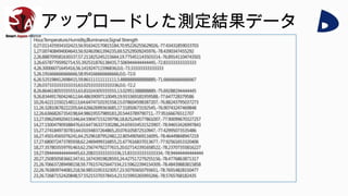 アップロードした測定結果データ
Hour,Temperature,Humidity,Illuminance,Signal Strength
0,27.011435934102423,56.916342170815184,70.95226255629026,-77.43431859033703
1,27.007408494004643,56.92463961394235,69.52529509245976,-78.4390347455292
2,26.888709581630337,57.211825245215664,19.775451143503314,-76.89141104743501
3,26.65787795992714,55.392531876138435,7.506944444444445,-72.83333333333333
4,26.30006071645416,56.141924711596836,0.0,-73.33333333333333
5,26.191666666666666,58.954166666666666,0.0,-72.0
6,26.525198412698415,59.86111111111111,5.888888888888889,-71.66666666666667
7,26.037333333333333,63.025333333333336,0.0,-72.2
8,26.864618055555553,63.81024305555555,13.02951388888889,-75.69288194444445
9,26.834491760424612,64.48639097110049,19.933369181959588,-77.647728379586
10,26.422115502148113,64.6474710191558,15.078604598387207,-76.88243795037273
11,26.32810678222205,64.62662699363685,17.51850673192545,-76.90743247469848
12,26.63668267354198,64.98619557989183,20.5443789790711,-77.95166676511707
13,27.096204920415346,64.59047153239796,18.825244577861007,-77.90099670327257
14,27.150047909388476,63.64736337330286,24.659334531523907,-78.94653426997843
15,27.2741849730783,64.01034837264865,20.076105872510947,-77.42995073535486
16,27.45014565076241,64.25296187952482,22.805490569116095,-78.46449848947219
17,27.680072473785938,62.2469499316855,21.677616837013677,-77.92561653320406
18,27.357803559791463,62.25674792277615,20.027142391658522,-78.23707355816227
19,27.094444444444445,63.208333333333336,15.833333333333334,-78.94444444444444
20,27.250850583661347,61.16743919828593,24.427517279255156,-78.4776863871317
21,26.706637289498158,59.776157425647334,23.59622394154309,-78.48439883815858
22,26.763809744081218,56.98531953323057,23.50793650793651,-78.76914828150477
23,26.72687152420848,57.55215370378414,23.515993265993266,-78.5765768182435
 
