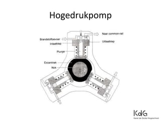 Hogedrukpomp
 