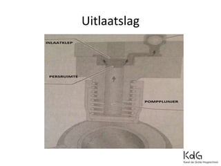 Uitlaatslag
 