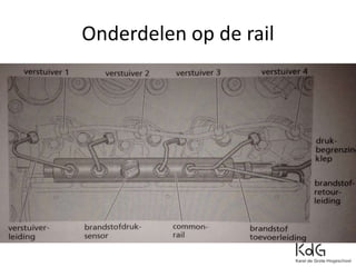 Onderdelen op de rail
 