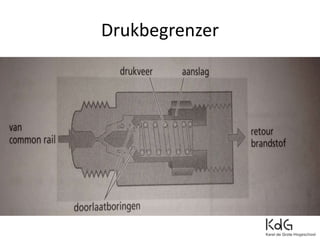 Drukbegrenzer
 