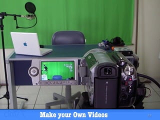 Make your Own Videos   13
 