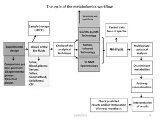 The cycle of the metabolomics workflow.

03/09/2013

10

 