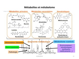 Métabolites et métabolome

03/09/2013

11

 