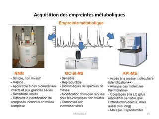 Acquisition des empreintes métaboliques

03/09/2013

15

 