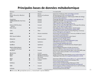 Principales bases de données métabolomique

03/09/2013

18

 