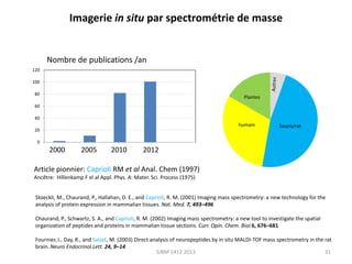 Imagerie in situ par spectrométrie de masse

Nombre de publications /an
120
100
80

Plantes

60
40

humain

20

Souris/rat

0
2000
2000

2005

2010

2012

Article pionnier: Caprioli RM et al Anal. Chem (1997)
Ancêtre: Hillenkamp F el al Appl. Phys. A: Mater. Sci. Process (1975)
Stoeckli, M., Chaurand, P., Hallahan, D. E., and Caprioli, R. M. (2001) Imaging mass spectrometry: a new technology for the
analysis of protein expression in mammalian tissues. Nat. Med. 7, 493–496
Chaurand, P., Schwartz, S. A., and Caprioli, R. M. (2002) Imaging mass spectrometry: a new tool to investigate the spatial
organization of peptides and proteins in mammalian tissue sections. Curr. Opin. Chem. Biol.6, 676–681
Fournier, I., Day, R., and Salzet, M. (2003) Direct analysis of neuropeptides by in situ MALDI-TOF mass spectrometry in the rat
brain. Neuro Endocrinol.Lett. 24, 9–14
SJBM 1412 2013
31

 