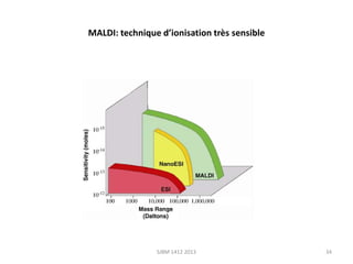 MALDI: technique d’ionisation très sensible

SJBM 1412 2013

34

 