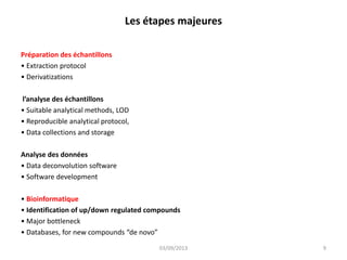 Les étapes majeures
Préparation des échantillons
• Extraction protocol
• Derivatizations
l’analyse des échantillons
• Suitable analytical methods, LOD
• Reproducible analytical protocol,
• Data collections and storage
Analyse des données
• Data deconvolution software
• Software development
• Bioinformatique
• Identification of up/down regulated compounds
• Major bottleneck
• Databases, for new compounds “de novo”
03/09/2013

9

 