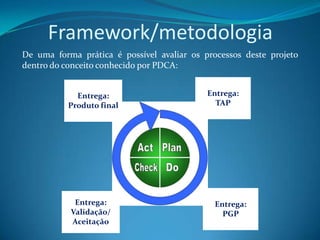 Framework/metodologia
De uma forma prática é possível avaliar os processos deste projeto
dentro do conceito conhecido por PDCA:


            Entrega:                        Entrega:
          Produto final                       TAP




            Entrega:                          Entrega:
           Validação/                           PGP
           Aceitação
 