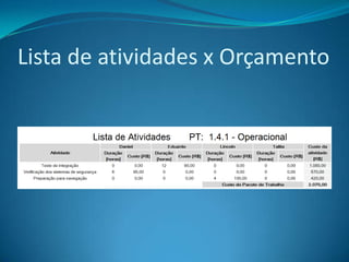 Lista de atividades x Orçamento
 