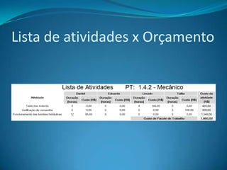 Lista de atividades x Orçamento
 