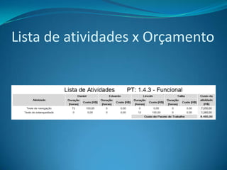 Lista de atividades x Orçamento
 