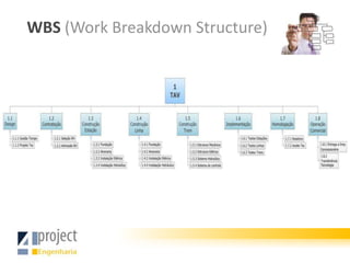 WBS (Work Breakdown Structure)
 