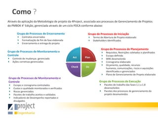 Como ?
Através da aplicação da Metodologia de projeto da 4Project, associada aos processos de Gerenciamento de Projetos
do PMBOK 4° Edição, gerenciada através de um ciclo PDCA conforme abaixo:

       Grupo de Processos de Encerramento                     Grupo de Processos de Iniciação
           Contratos encerrados                                   Termo de Abertura de Projeto elaborado
           Formalização de fim de fase elaborada                  Stakeholders identificados
           Encerramento e entrega do projeto

                                                                         Grupo de Processos de Planejamento
Grupo de Processos de Monitoramento e                                        Requisitos, Restrições coletados e planilhados
Controle                                                                     Escopo definido
   Controle de mudanças gerenciado                                           WBS desenvolvida
   Ações corretivas gerenciadas                                              Cronograma elaborado
                                                                             Orçamento, qualidade, recursos
                                                                             humanos, comunicações, riscos e aquisições
                                                                             identificados e gerenciados
                                                                             Plano de Gerenciamento de Projeto elaborado
Grupo de Processos de Monitoramento e
Controle                                                               Grupo de Processos de Execução
    Escopo e cronograma controlados                                        Pacotes de trabalho das fases 1.1 a 1.8
    Custos e qualidade monitorados e verificados                           desenvolvidos
    Riscos gerenciados                                                     Pacotes dos processos de gerenciamento do
    Pacotes de trabalho aceitos e validados                                projeto desenvolvidos
    Indicadores de Desempenho reportados e
    divulgados
 