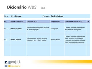 Dicionário WBS                                  (1/5)


Fase: 1.1 - Design                                      Entrega: Design básico

ID      Pacote Trabalho (PT)   Descrição do PT                     Entrega do PT     Critério de Aceitação do PT       OK


                               Elaboração do cronograma de todas                     Carimbo "aprovado" impresso no
1.1.1   Gestão do tempo                                            Cronograma
                               as fases do projeto                                   documento de cronograma.



                                                                                     Carimbo "aprovado" impresso em
                               Elaboração dos projetos técnicos                      todas as folhas do documento.
1.1.2   Projeto Técnico                                            Projeto Técnico
                               Estação / Linha / Trem / Sistema                      Deve estar devidamente assinado
                                                                                     pelos gestores do departamento.
 