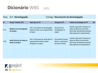Dicionário WBS                                     (4/5)


Fase: 1.7 - Homologação                                        Entrega: Documento de Homologação

ID      Pacote Trabalho (PT)         Descrição do PT                         Entrega do PT         Critério de Aceitação do PT       OK

                                                                                                   Carimbo "aprovado" impresso em
                                     Criar o documento de homologação        Documento de
        Relatório de homologação                                                                   todas as folhas do documento.
1.7.1                                geral do projeto, que integrará todas   homologação do
        do projeto                                                                                 Deve estar devidamente assinado
                                     as fases                                projeto
                                                                                                   pelos gestores do departamento.


                                                                                                   Carimbo "aprovado" impresso em
                                     Criar o documento de aceite técnico / Documento de aceite
        Aceite técnico de todas as                                                                 todas as folhas do documento.
1.7.2                                operacional de todas as fases         técnico / operacional
        fases do projeto                                                                           Deve estar devidamente assinado
                                     entregues no projeto.                 de todas as fases.
                                                                                                   pelos gestores do departamento.
 