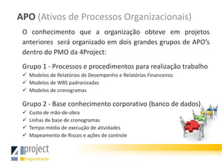 APO (Ativos de Processos Organizacionais)
 O conhecimento que a organização obteve em projetos
 anteriores será organizado em dois grandes grupos de APO’s
 dentro do PMO da 4Project:
 Grupo 1 - Processos e procedimentos para realização trabalho
  Modelos de Relatórios de Desempenho e Relatórios Financeiros
  Modelos de WBS padronizadas
  Modelos de cronogramas

 Grupo 2 - Base conhecimento corporativo (banco de dados)
    Custo de mão-de-obra
    Linhas de base de cronogramas
    Tempo médio de execução de atividades
    Mapeamento de Riscos e ações de controle
 