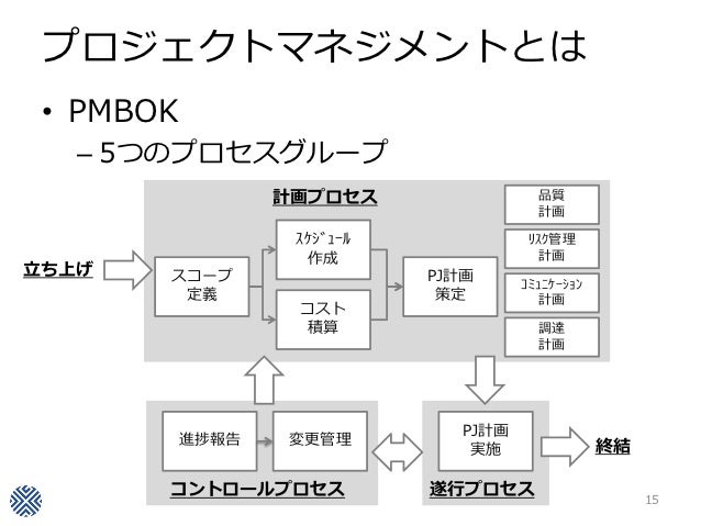 札幌Javaカンファレンス2012 C3「顧客とPMとPGの話は、なぜ噛み合わないのか」