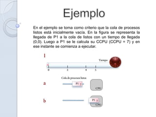 En el ejemplo se toma como criterio que la cola de procesos
listos está inicialmente vacía. En la figura se representa la
llegada de P1 a la cola de listos con un tiempo de llegada
(0,0). Luego a P1 se le calcula su CCPU (CCPU = 7) y en
ese instante se comienza a ejecutar.
 