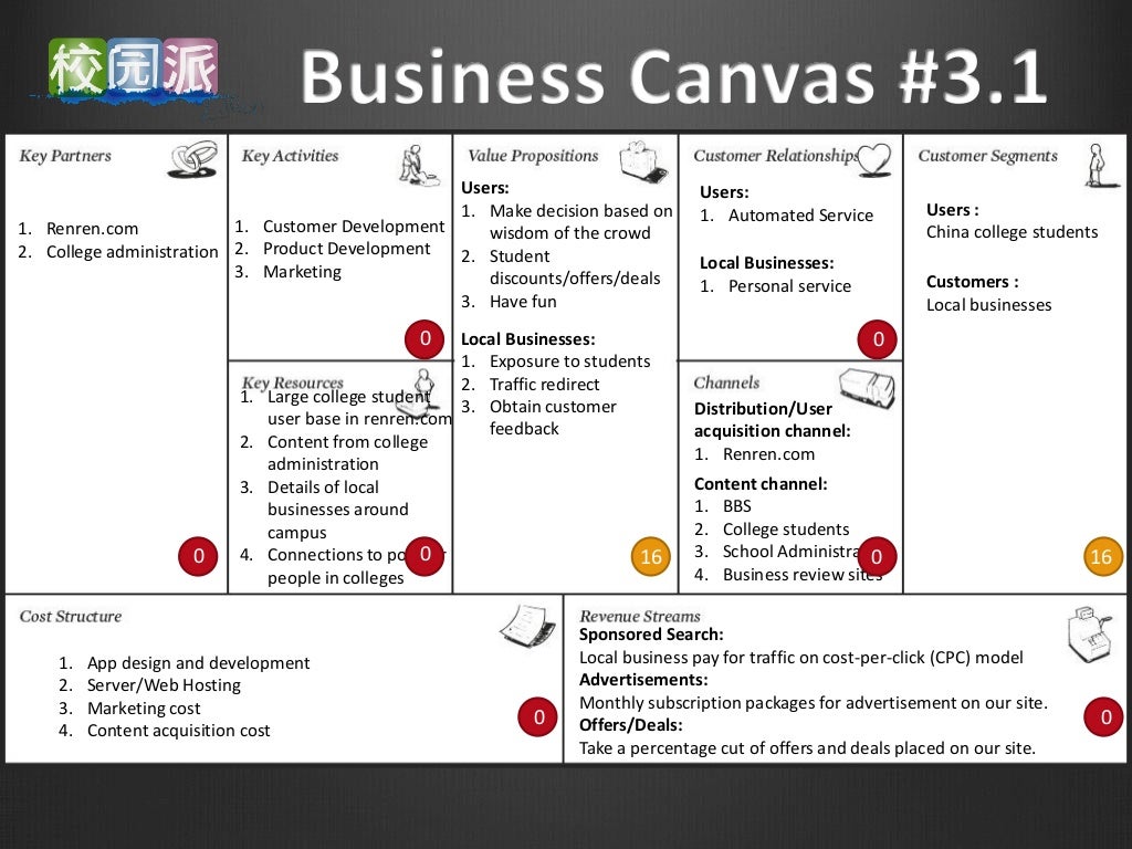 Business model case study examples picture