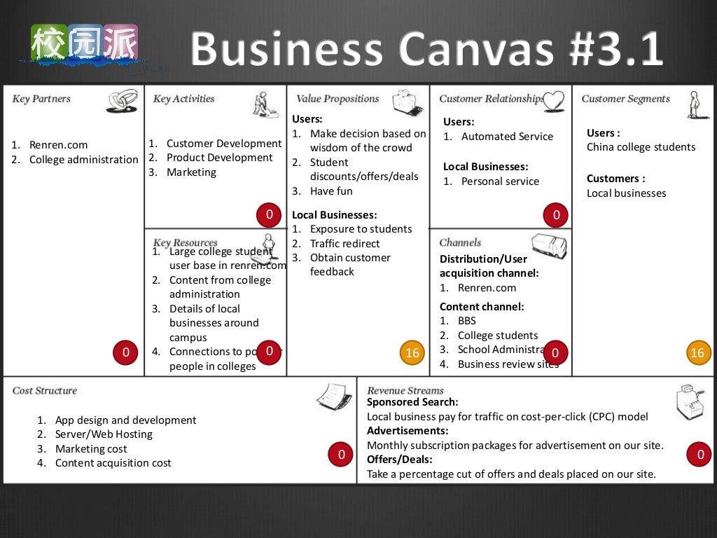 business canvas model case study