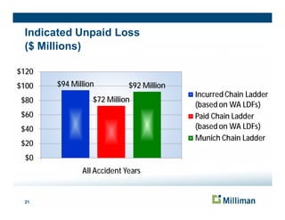 Sjf Maf Munich Chain Ladder 2011 | PDF