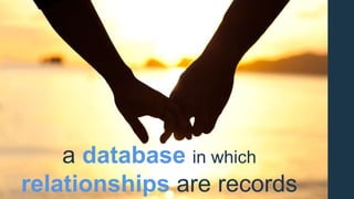 a database in which
relationships are records
 