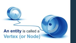 An entity is called a
Vertex (or Node)
 