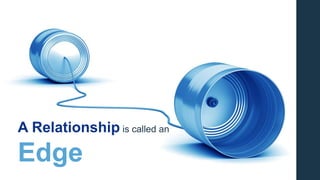 A Relationship is called an
Edge
 