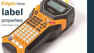 Edges have
label
properties
* almost always verbs
 