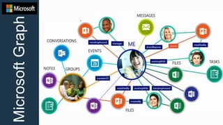 MicrosoftGraph
 