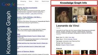 KnowledgeGraph
 