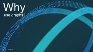 Whyuse graphs?
32 2/23/2017
 