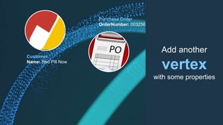 Purchase Order
OrderNumber: 003256
Add another
vertex
with some properties
Customer
Name: Red Pill Now
 