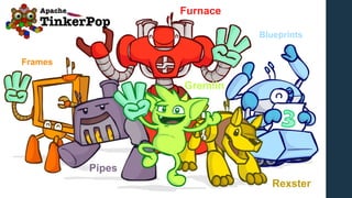 Frames
Pipes
Furnace
Blueprints
Rexster
Gremlin
 