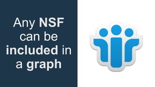 Any NSF
can be
included in
a graph
 
