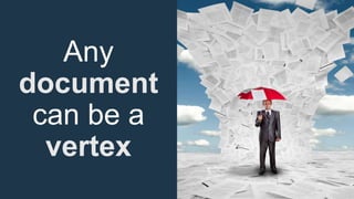 Any
document
can be a
vertex
 