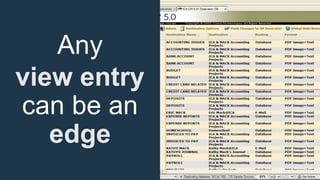 Any
view entry
can be an
edge
 