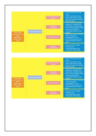 Assignment sejarah SJH3163 (peranan, usaha dan sumbangan tun dr Mahatu2026